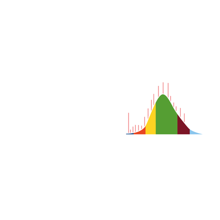 ChroMOH Data Analysis